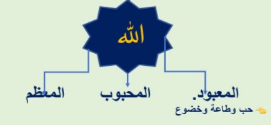 بِسْمِ اللَّـهِ الرَّحْمَـٰنِ الرَّحِيمِ