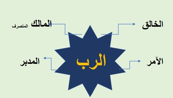 ​ رب العالمين