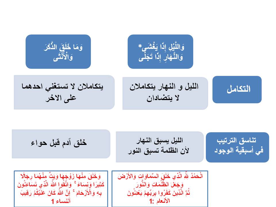 تدارس سور القرٱن الكريم موقع يضم مقالات حول